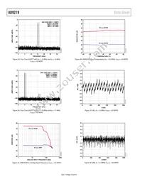 AD9219ABCPZ-40 Datasheet Page 18