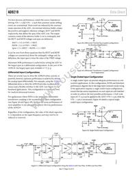 AD9219ABCPZ-40 Datasheet Page 22