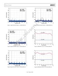 AD9222ABCPZRL7-50 Datasheet Page 15