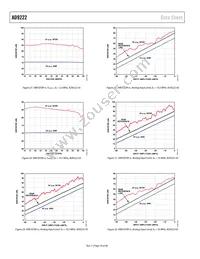 AD9222ABCPZRL7-50 Datasheet Page 16