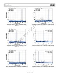 AD9222ABCPZRL7-50 Datasheet Page 17