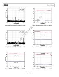 AD9228ABCPZRL7-65 Datasheet Page 16