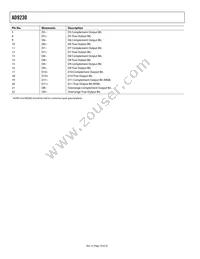 AD9230BCPZ-210 Datasheet Page 10