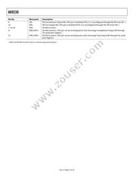 AD9230BCPZ-210 Datasheet Page 12