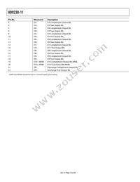 AD9230BCPZ11-200 Datasheet Page 10