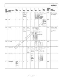 AD9230BCPZ11-200 Datasheet Page 23