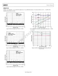 AD9231BCPZRL7-80 Datasheet Page 14