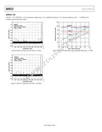 AD9231BCPZRL7-80 Datasheet Page 16