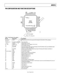 AD9233BCPZRL7-125 Datasheet Page 9