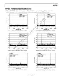 AD9233BCPZRL7-125 Datasheet Page 11