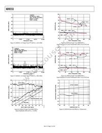 AD9233BCPZRL7-125 Datasheet Page 12