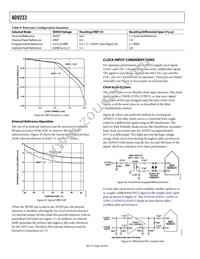 AD9233BCPZRL7-125 Datasheet Page 18