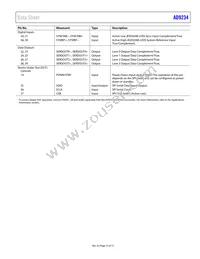 AD9234BCPZRL7-1000 Datasheet Page 13