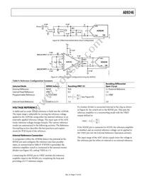AD9246BCPZRL7-125 Datasheet Page 17