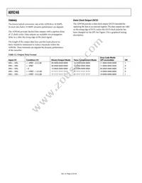 AD9246BCPZRL7-125 Datasheet Page 22
