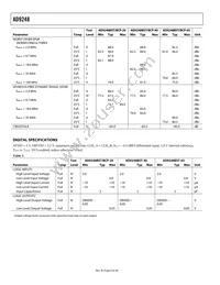 AD9248BCPZRL-65 Datasheet Page 6