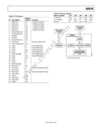 AD9248BCPZRL-65 Datasheet Page 23