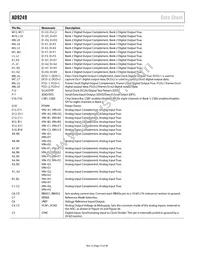 AD9249BBCZRL7-65 Datasheet Page 12