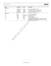 AD9250BCPZRL7-250 Datasheet Page 13