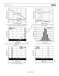 AD9250BCPZRL7-250 Datasheet Page 15