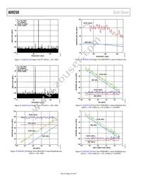 AD9250BCPZRL7-250 Datasheet Page 16