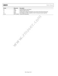 AD9251BCPZRL7-80 Datasheet Page 12