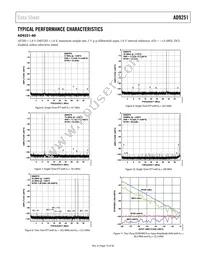 AD9251BCPZRL7-80 Datasheet Page 13