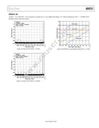 AD9251BCPZRL7-80 Datasheet Page 17