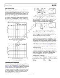 AD9251BCPZRL7-80 Datasheet Page 21