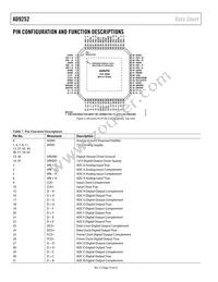AD9252ABCPZRL7-50 Datasheet Page 10