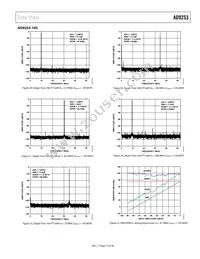 AD9253BCPZRL7-125 Datasheet Page 15
