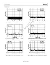 AD9253BCPZRL7-125 Datasheet Page 17