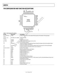 AD9254BCPZRL7-150 Datasheet Page 8