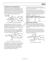 AD9254BCPZRL7-150 Datasheet Page 15