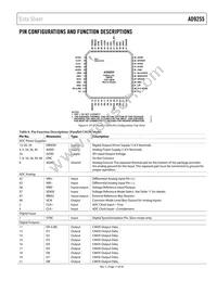AD9255BCPZRL7-125 Datasheet Page 11