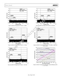 AD9255BCPZRL7-125 Datasheet Page 17