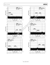 AD9255BCPZRL7-125 Datasheet Page 19