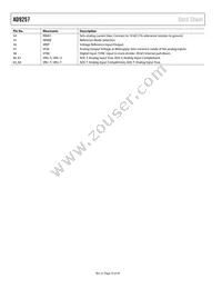 AD9257BCPZRL7-65 Datasheet Page 10