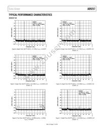 AD9257BCPZRL7-65 Datasheet Page 11