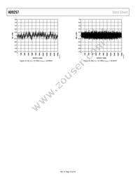 AD9257BCPZRL7-65 Datasheet Page 16