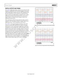 AD9257BCPZRL7-65 Datasheet Page 23