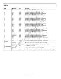 AD9258BCPZ-125 Datasheet Page 16