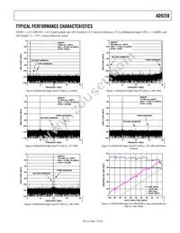 AD9258BCPZ-125 Datasheet Page 17