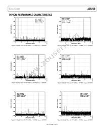 AD9259ABCPZRL7-50 Datasheet Page 15