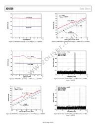 AD9259ABCPZRL7-50 Datasheet Page 16