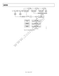 AD9260ASZRL Datasheet Page 22