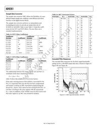 AD9261BCPZRL7-10 Datasheet Page 20