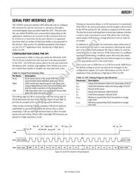 AD9261BCPZRL7-10 Datasheet Page 23