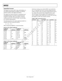 AD9262BCPZ-10 Datasheet Page 22