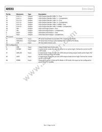 AD9265BCPZRL7-125 Datasheet Page 14